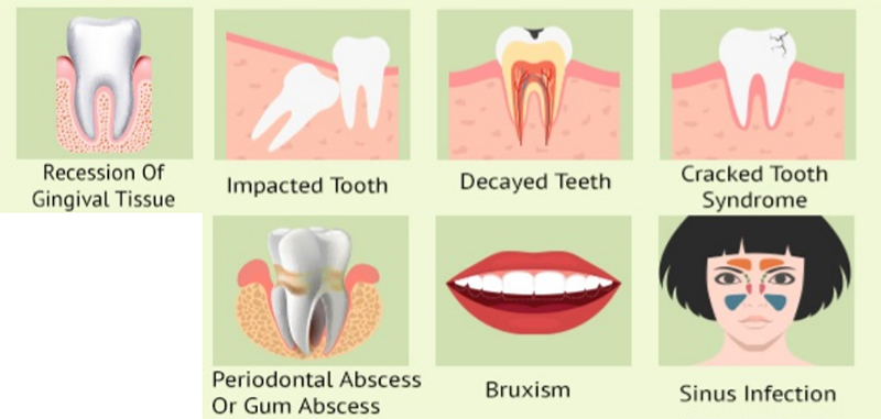 Are You Experiencing Sudden Tooth Pain? Here Are 6 Reasons Why